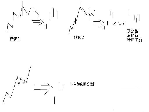 缠论108课-1 缠论108课-1