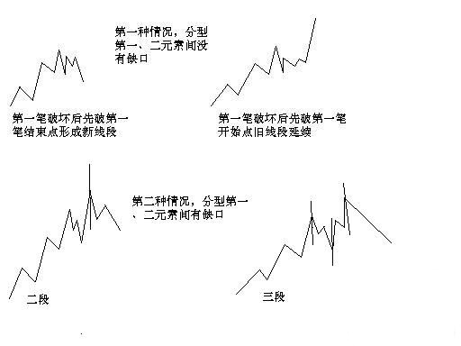 缠论108课-1